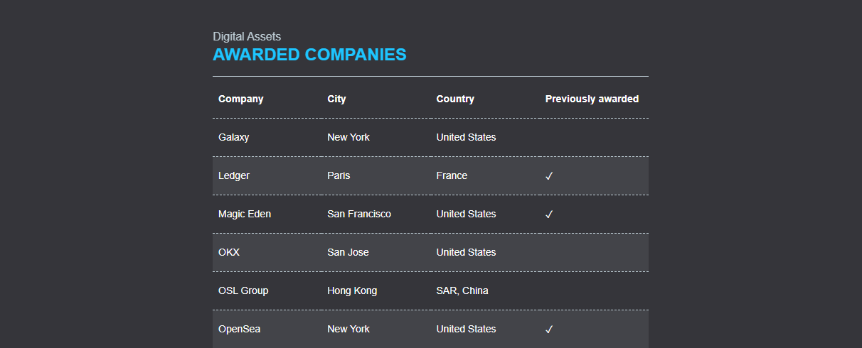 Ledger-lot-Top-50-Fintech-Company-Globally.png